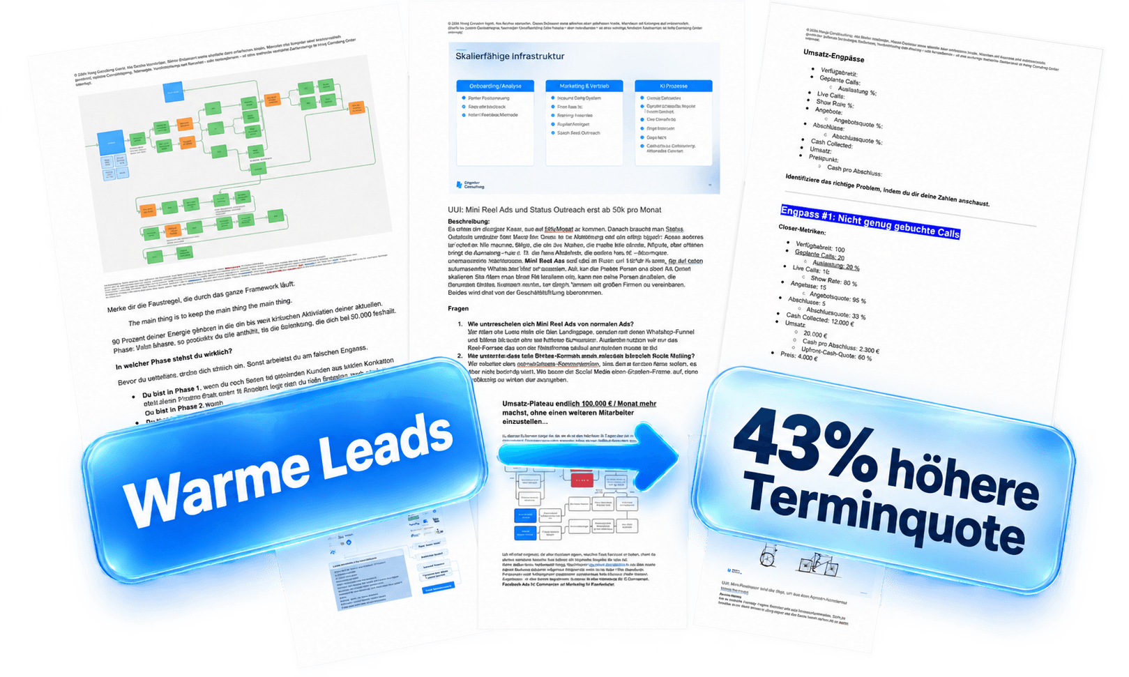 Sales Team Playbook mit den Badges „Warme Leads“ und „43% höhere Terminquote“, verbunden durch einen Pfeil